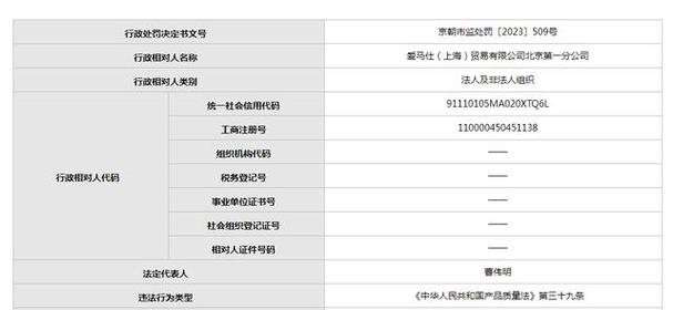 北京商贸领域市场经营行为规范与健康发展观察