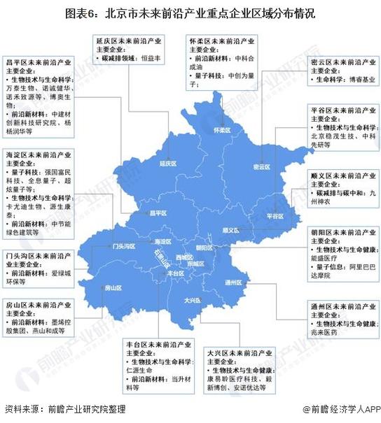 2022年北京市产业结构全景图谱 未来前沿产业布局与商贸空间深度解析